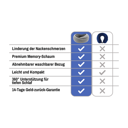 EasyRest - Reisekissen
